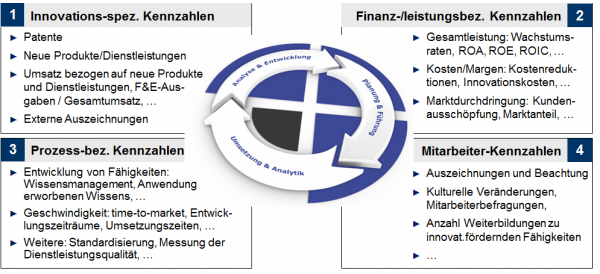 Innovation-Analytics-STRIMgroup-July15