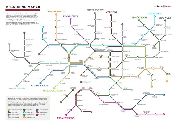 Megatrends und ihre Auswirkungen auf Individuen und Organisationen