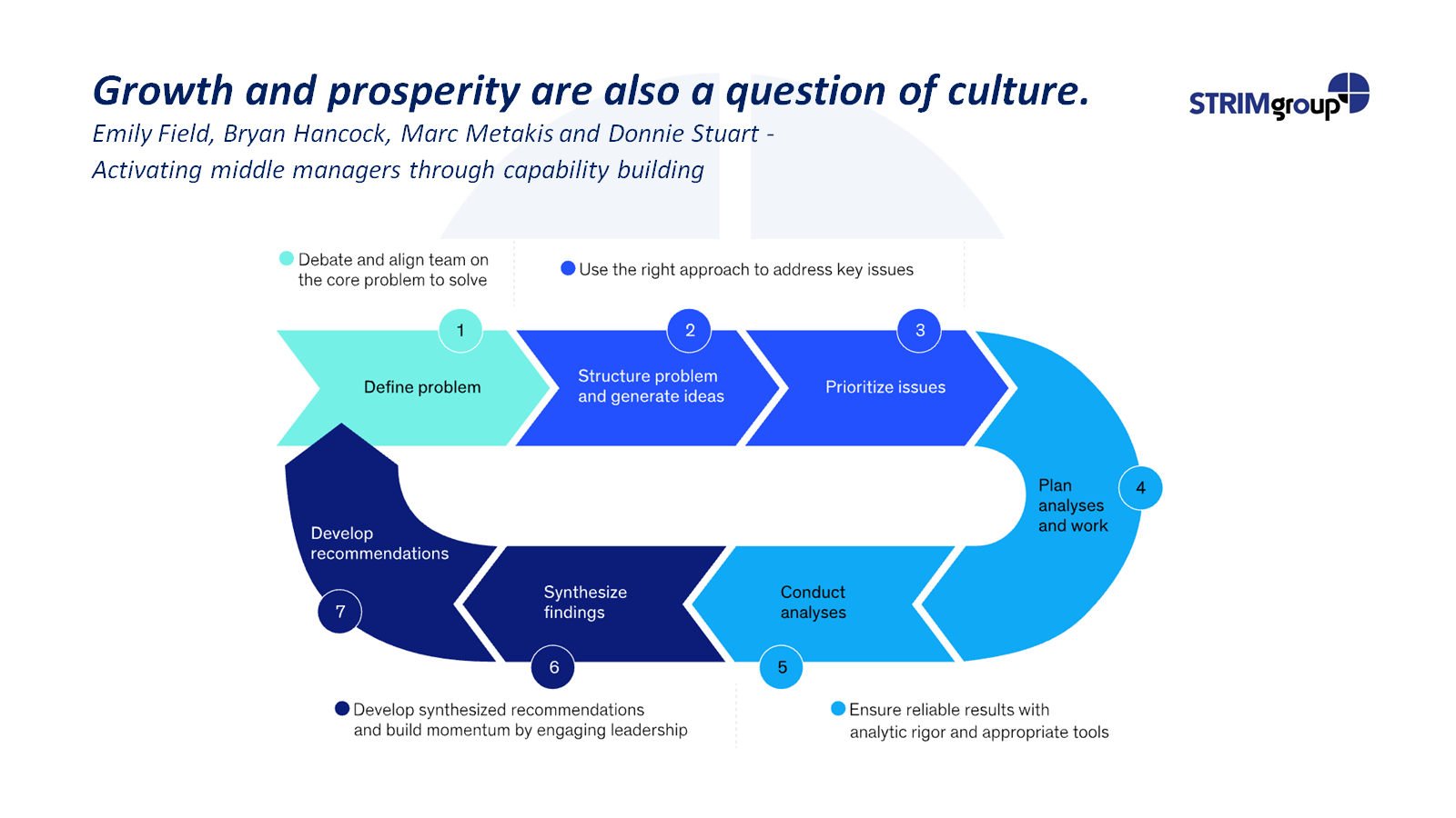 Growth-and-Prosperity-Evidence-or-Strike-Slide-3