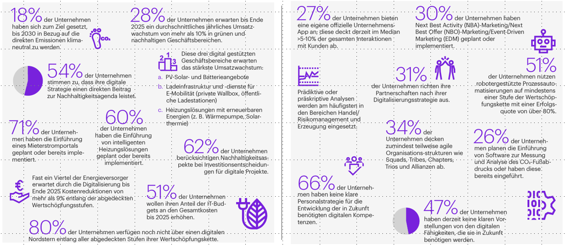 Nachhaltigkeit-Strategie-Geschaeftsmodell-Transformation-2501-7