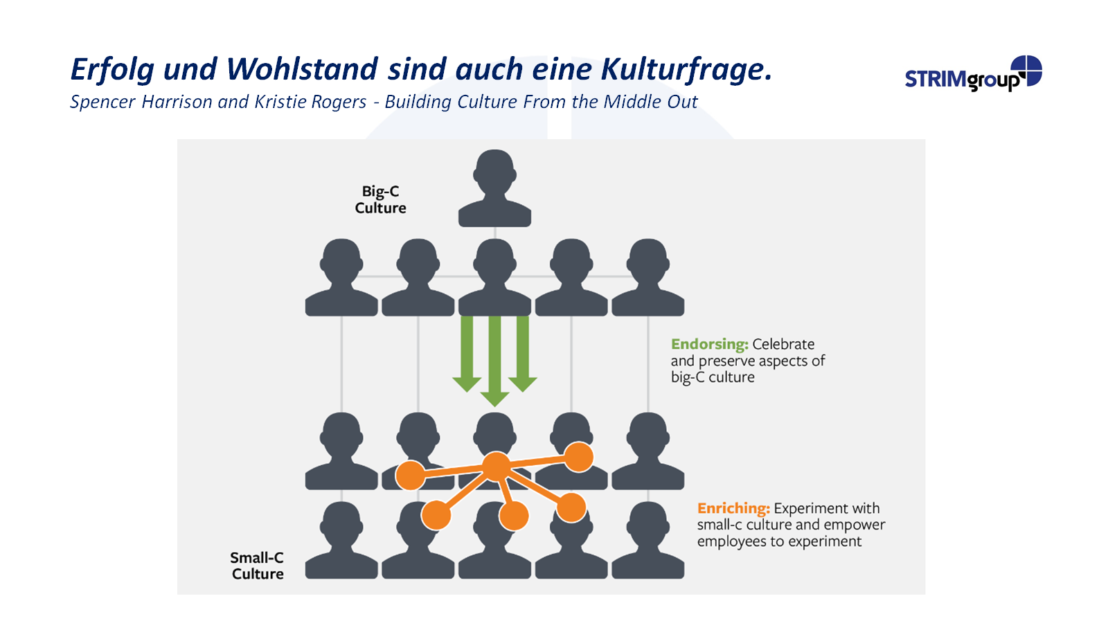 Wachstum-und-Wohlstand-Evidenz-oder-Streik-Folie-2