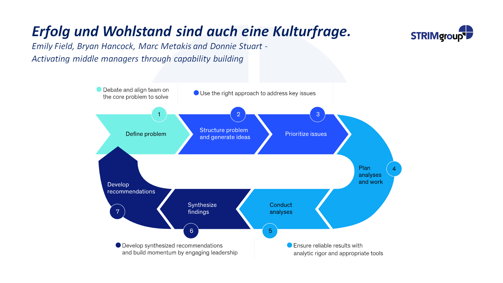 Wachstum-und-Wohlstand-Evidenz-oder-Streik-Folie-3