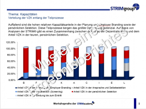 Ausbildungsbetrieb-Ergebnisbericht-Muster-B05  