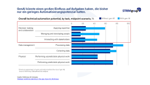 Blogbeitrag-SWP-Kompetenzen-KI-April25-Bild2