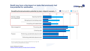 Blogppost-SWP-Skills-AI-April25-Slide2