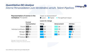 DEI-ESRS-Apr24-DE-Bild6