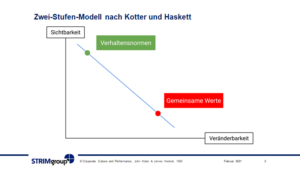 Kultur-Pandemie-Unternehmenswert-B2