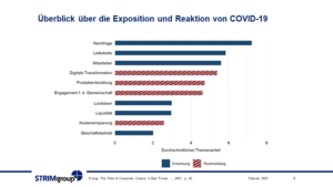 Kultur-Pandemie-Unternehmenswert-B6