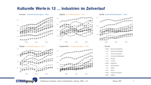 Kultur-Pandemie-Unternehmenswert-B7