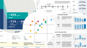 Nachhaltigkeit-Strategie-Geschaeftsmodell-Transformation-2501-6
