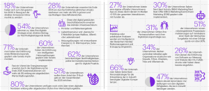 Nachhaltigkeit-Strategie-Geschaeftsmodell-Transformation-2501-7