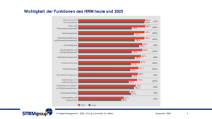 Personalmanagement-Review2020-Ausblick2021-B02