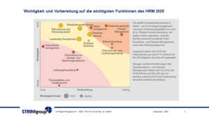 Personalmanagement-Review2020-Ausblick2021-B03