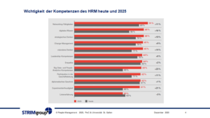 Personalmanagement-Review2020-Ausblick2021-B04