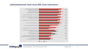 Personalmanagement-Review2020-Ausblick2021-B05