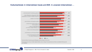 Personalmanagement-Review2020-Ausblick2021-B06