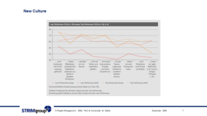 Personalmanagement-Review2020-Ausblick2021-B07