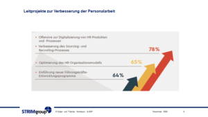 Personalmanagement-Review2020-Ausblick2021-B09