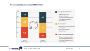 Personalmanagement-Review2020-Ausblick2021-B11