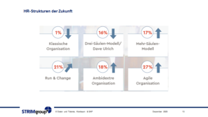 Personalmanagement-Review2020-Ausblick2021-B13