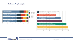 Personalmanagement-Review2020-Ausblick2021-B14