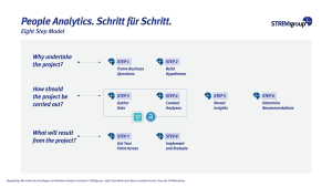 STRIM-Kurzvorstellung-People-Analytics-Veranstaltung-Mar24-4